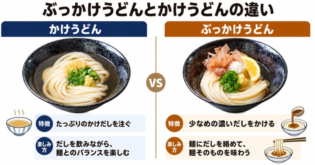 かけうどんとぶっかけうどんの違い